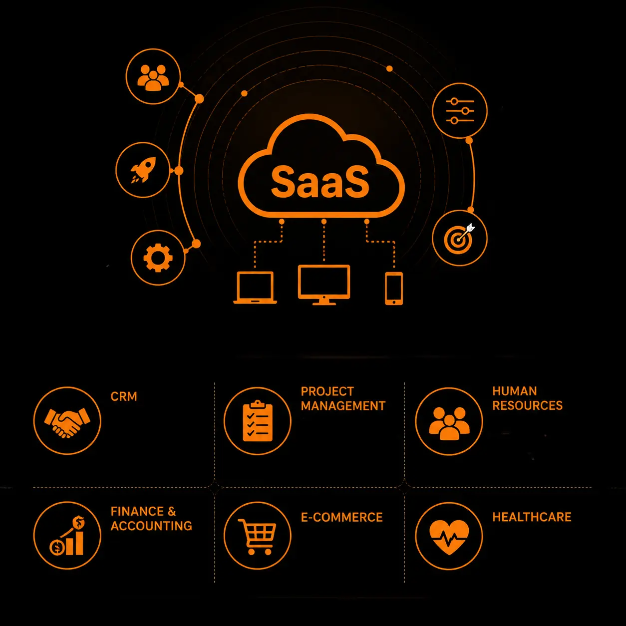 Cloud Applications