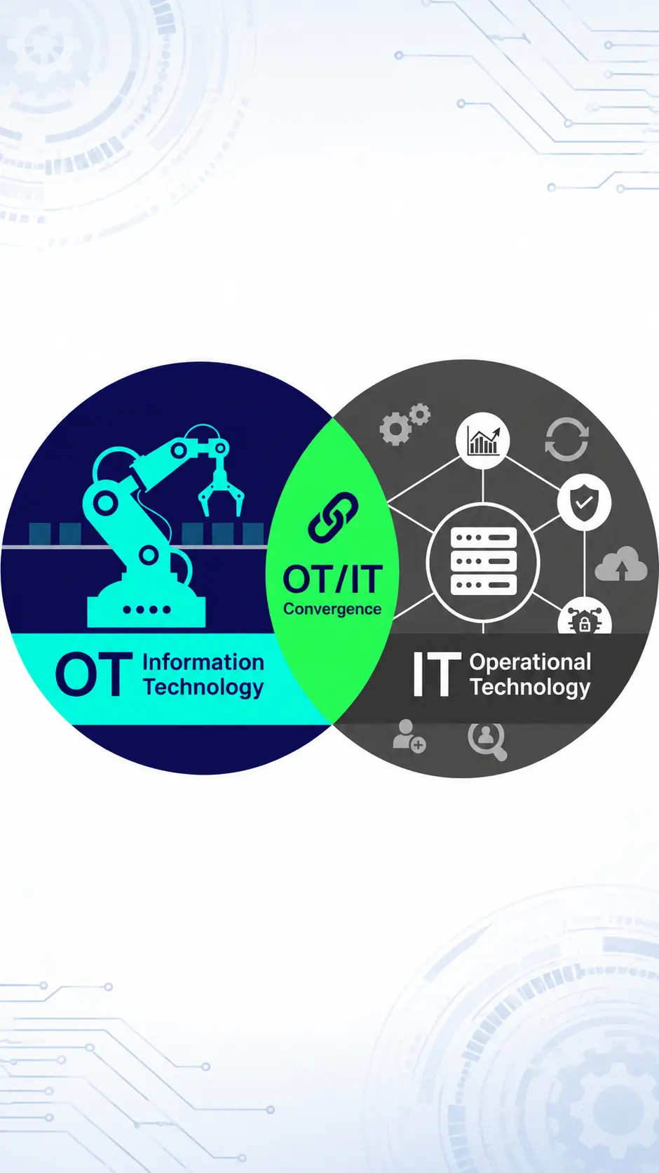 OT Cybersecurity