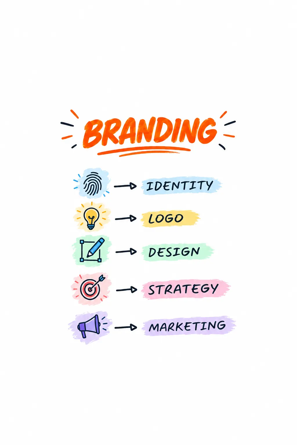 Social Media Strategy Development